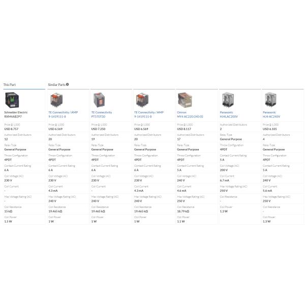 RXM4AB2P7 Zelio Plug In Relay Harmony DC24V AC230V