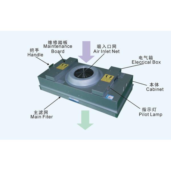 0.3 Micron FFU Fan Filter Unit
