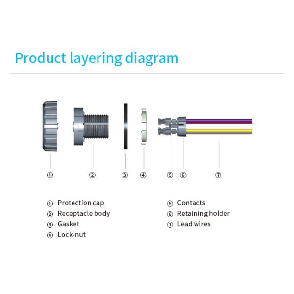 IP65 UFO Highbay Small Size Zhaga Book 18 40mm Dia Connecting Base Socket