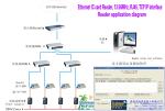 Ethernet IC card Reader, Access Control Reader, RJ45, TCP/IP interface, for