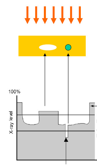 480MM Width X Ray Inspection Equipment 2.0KW High Efficiency