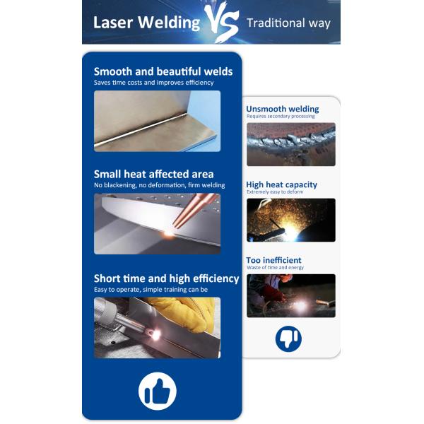 Handheld 1500W 2000W 3000W Laser Welder for Automotive Components for Manufacturing Plants