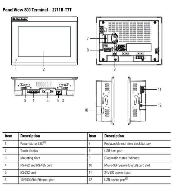 Micro Programmable Logic Controller LED Display Modules 2711P-RDB15C