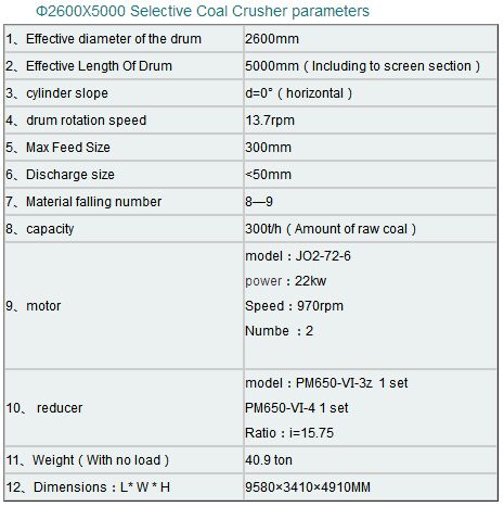 300 TPH Capacity Ore Dressing Equipment Selective Coal Crusher