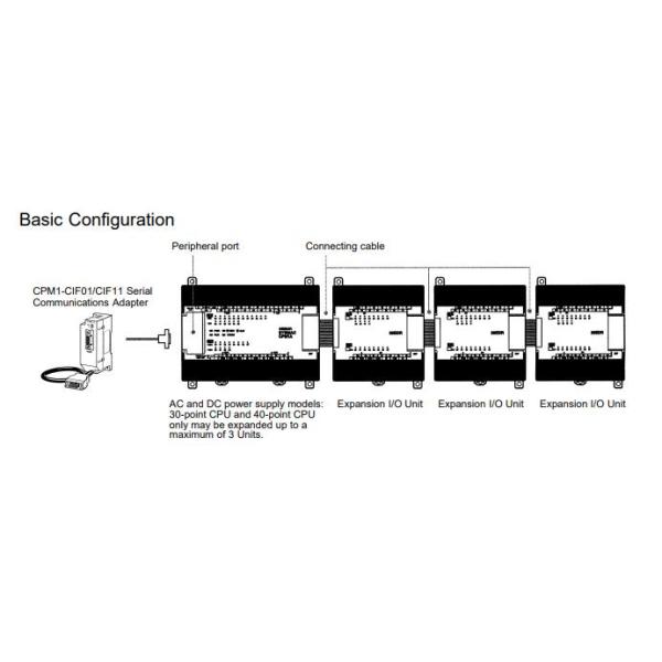 SPAZ2296P ABB One Year Warranty PLC Module