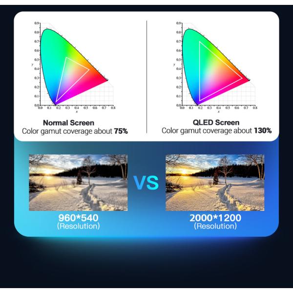 8 256g 5G Wifi DSP Stereo Audio 2 Din Android Car Radio Full fit screen GPS Built-in