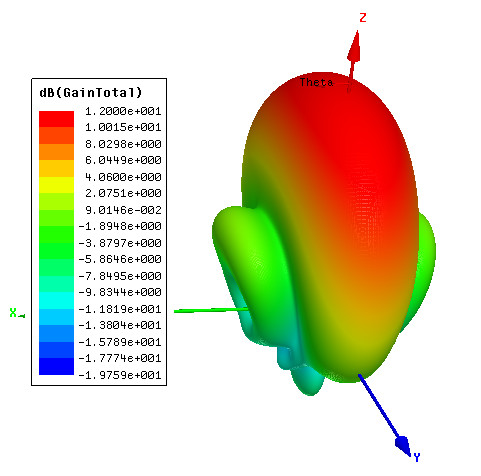 12dbic High Gain RFID Antenna , Long range RFID Antenna Reading Distance 15-20 M