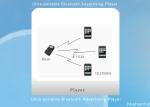 Ultra-portable Bluetooth Wifi Module Advertising Player