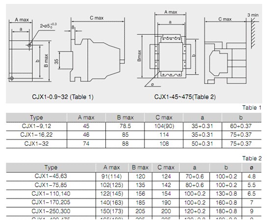 IEC60947-4-1 Stardand 1000V Magnetic AC Contactor 9A - 475A Silver Alloy Contact