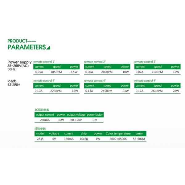 Noise-Free 24V Permanent Magnet DC Motor , 24 volt brushed dC motor For Ceiling Fan Light
