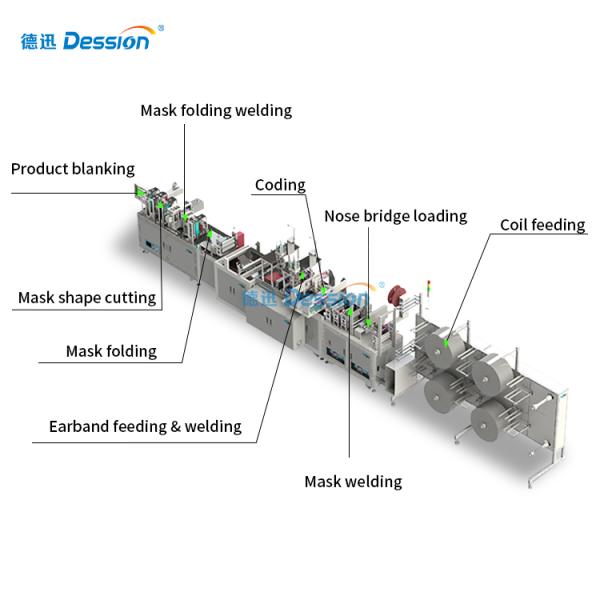 Hospital Disposable Nonwoven Surgical Mask Making Machine
