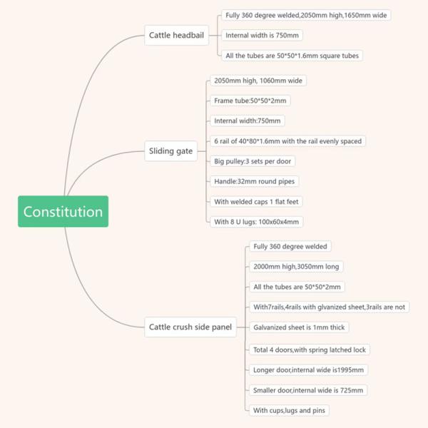 Welded 1.8m Height Powder Coating Cattle Handling Equipment Ranches