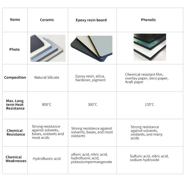 Anti Corrosion Metal Lab Furniture , 4 Handles Island Biology Lab Table