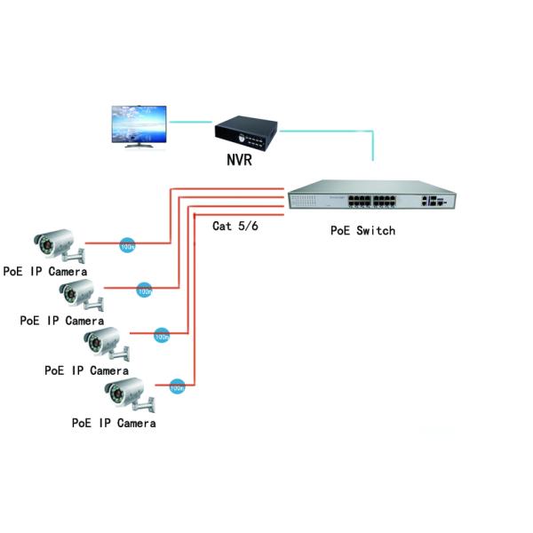 Energy Efficient 100M 16 Ports Industrial Managed Ethernet Switch Access IP Phone