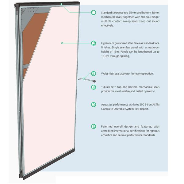 28kg/M2 Density Moveable Office Partitions Conference Room Acoustic Partition Walls