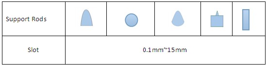 Water Well Filtration Oil and Gas Well Screening and Wastewater Treatment with Welded Continuous Slot Wedge Wire Screens