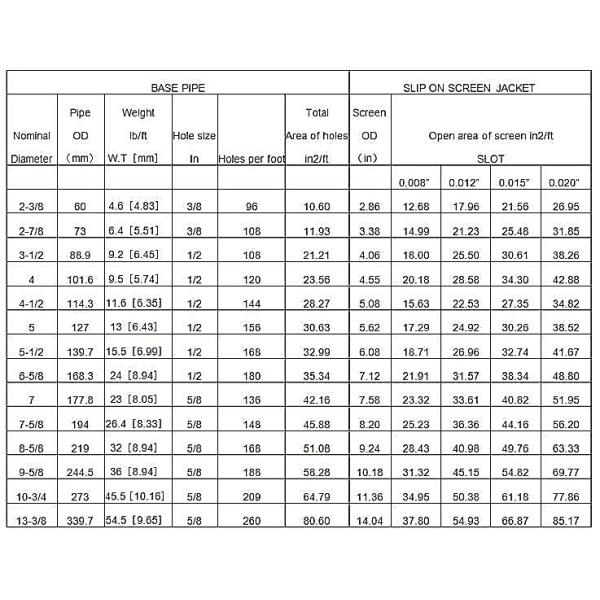 6 " 8 " 10 " 12 " 14 " Pipe Base Screen Water Well Drill Pipe For Filters