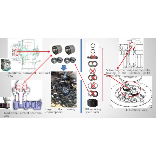 MSW Paper Pellet Making Machine / Complete Solid Pellet Production Line