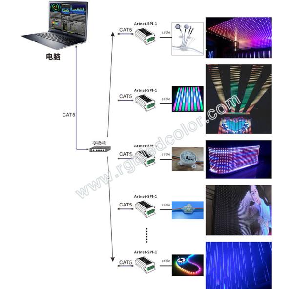 Buy Madrix software online control ws2811 led strip with spi converter at wholesale prices