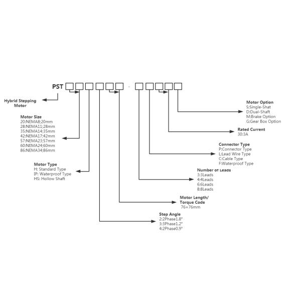 1.8 Degree Nema 34 5N.M Brake Stepper Motor