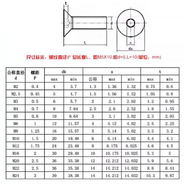 (FHSCS) Flat Head Socket Cap ScrewM3-M24 Grade4.8/8.8/10.9/12.9 Countersunk Hexagonal Bolt