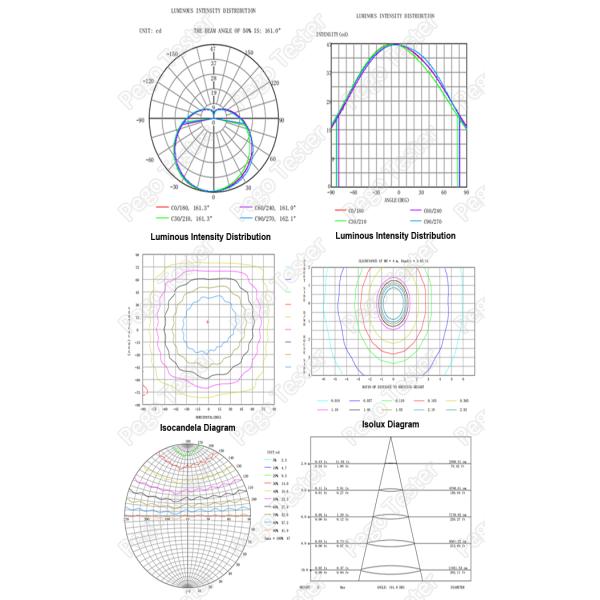 Compact Type C Goniophotometer Dark Chamber For Luminous Intensity Distribution