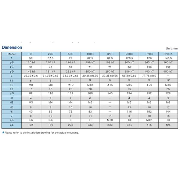 Harmonic Robot Arm Hollow Shaft Gear Reducer 30r/Min ISO9001