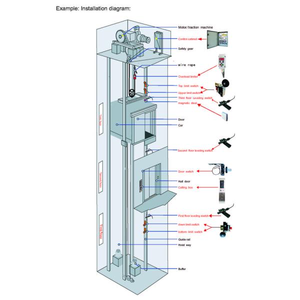 SUMMIT 2-6 Floors Elevator Control Cabinet Hydralic Lift Control Cabinet For Kitchen