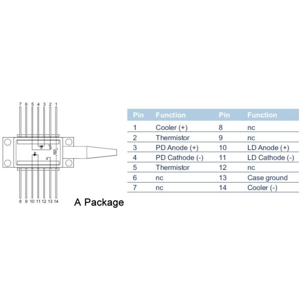 PCB Mountable Diode Drivers / Diode Laser Control Board / Driving Board / TEC Driver