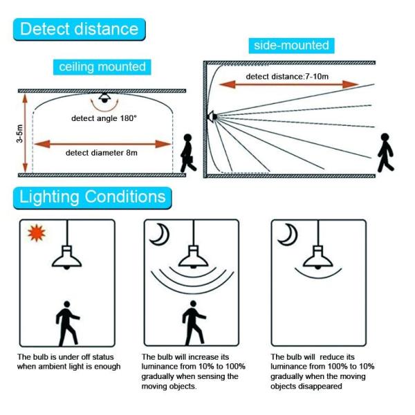 AC100V-240V 7W High Efficiency Light Bulbs With 5000K Color Temperature