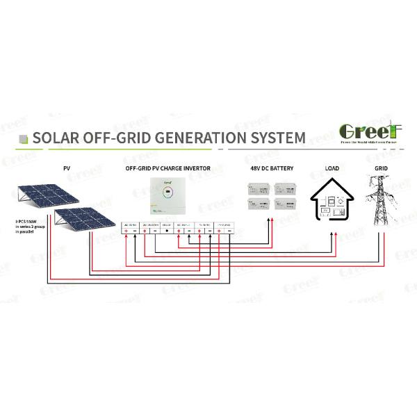 10KW Off Grid PV Charge Inverter / Solar Off Grid Generation System
