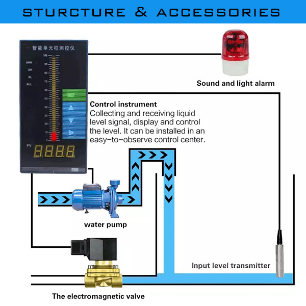 Liquid Water Tank Level Sensor / Controller , Led Display Hot Water Tank Parts