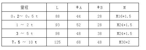 Column sensor S JLBS sensor 1T.2T.5T pull and press sensor