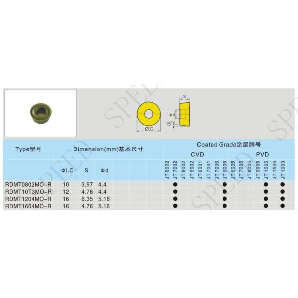 High Feed Carbide Milling Insert Cnc Tungsten Durable Cutting