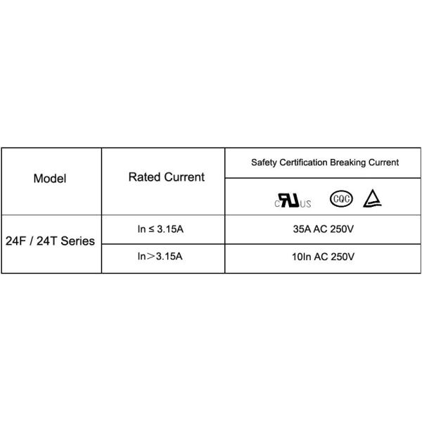 250V 1.6A SMD Thermal Fuse 24F Series Electronic Circuit Board Use ROHS Complaint