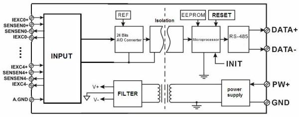 Buy temperature signal measurement and monitoring RS485/232 temperature signal acquisition 24bits AD converter blue at wholesale prices