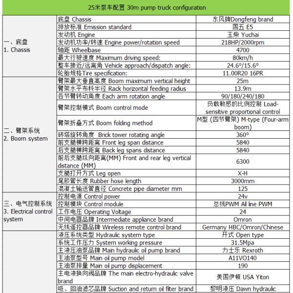 25m Dongfeng Heavy Duty Concrete Pump Truck for Aerial Transport Concrete for Sale