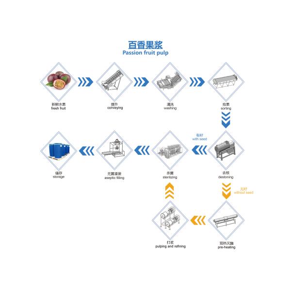 Factory Customized Ketchup Jam Juice Ketchup Production Line Tomato Processing Packaging Machine