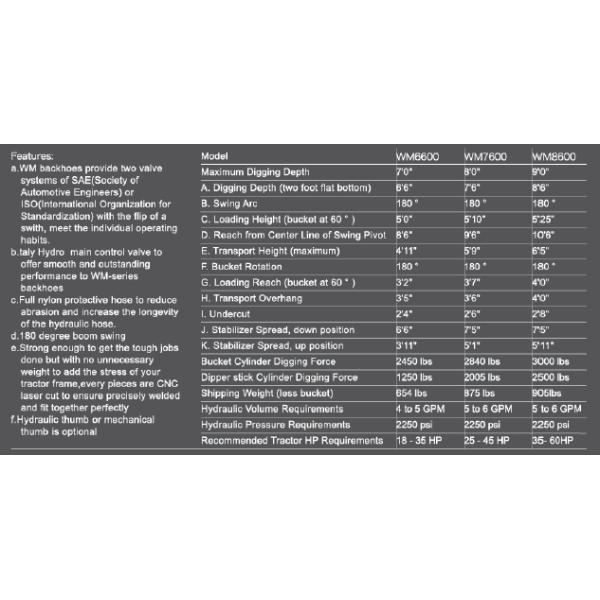 Steel WM7600 Backhoe Tractor 3 Point Linkage Farming Machine