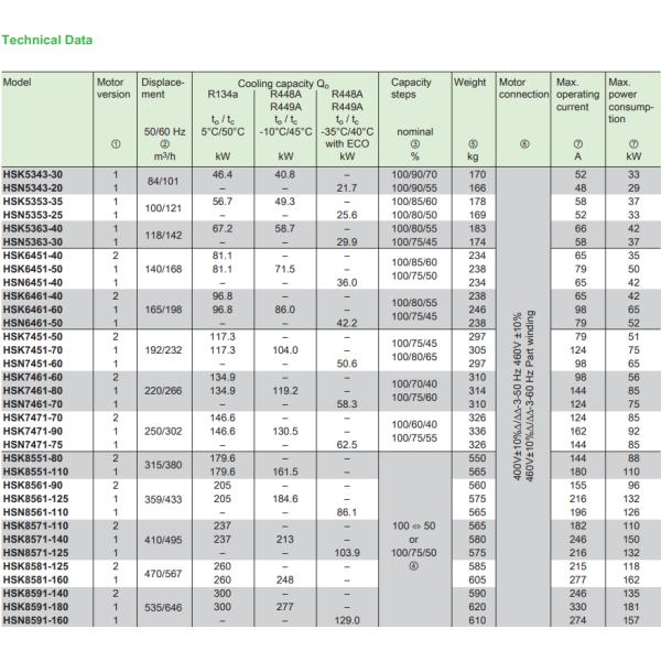 HSN8591-180 180HP R134A Screw Refrigeration Low Temperature Semi Hermetic Compressor 400-460V 50Hz/60Hz