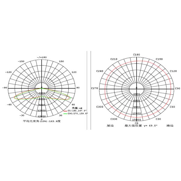 Outdoor Dimmable Reflector Sports Flood Lighting Stadium 400 Watt LED Reflector Flood Light