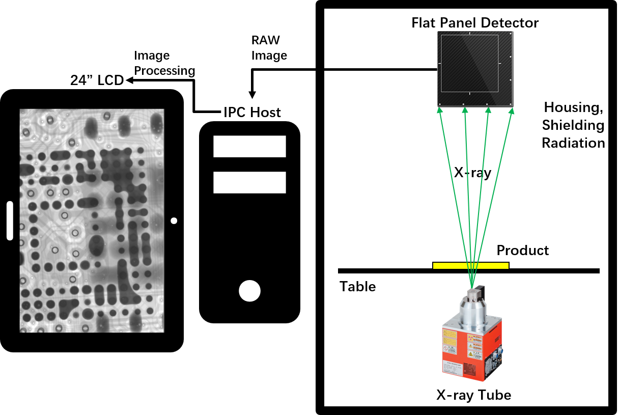 X6000 X-ray inspection machine working principle diagram