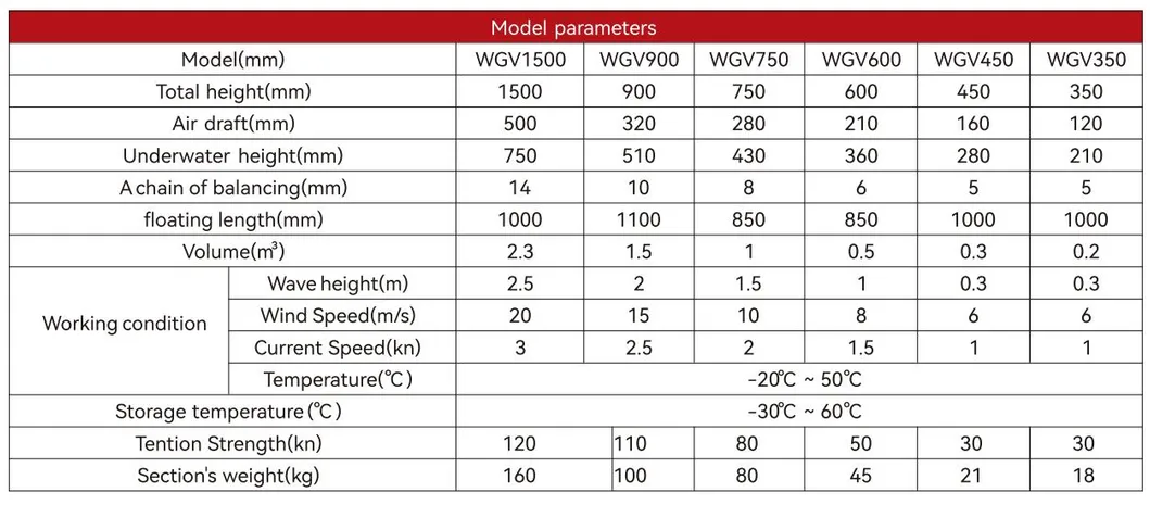 Permeable Aquatic Floating Silt Curtain For Aquatic Environments Eco Friendly Oil Spilling Boom PVC Floating Silt Curtain
