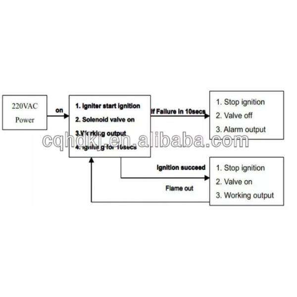 Ignition Transformer Electronic Pulse Igniter Infrared Gas Burner Control Box HD103