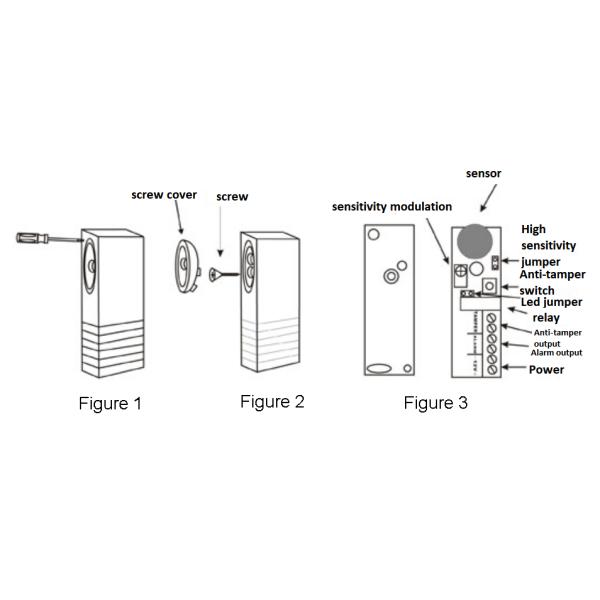 DC12V 100mA Environmental Monitoring Unit With Alarm