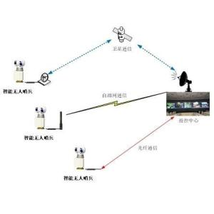 Quality Innovative Probe Photoelectric Drone Detection Camera And Surveillance Radar for sale