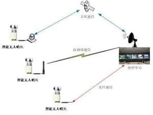 Quality Intelligent PTZ Drone Detection Radar System With Thermal Imaging Camera for sale