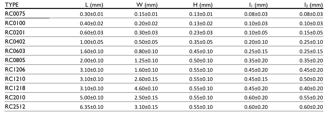 RC0603FR-073KL Compact 0603 Chip Resistor 3kΩ ±1% Tolerance 100ppm/°C Stability 75V Rated 0.1W Power AEC-Q200 Automotive Grade Halogen-Free Superior