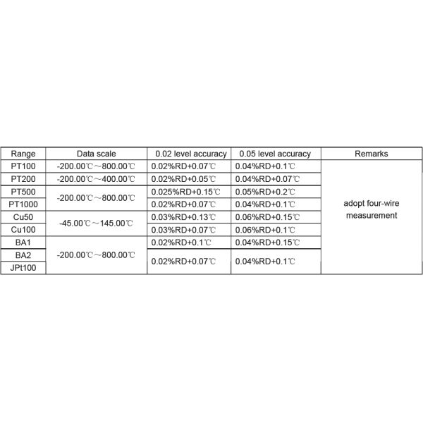 Portable Pressure & Temperature 2-in-1 Calibrator