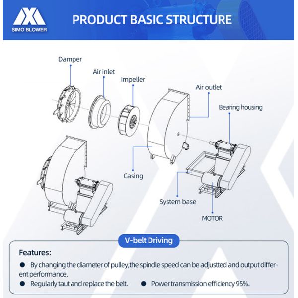 Large Flow Centrifugal Fan With Operation For Clean Air And Material Transportation